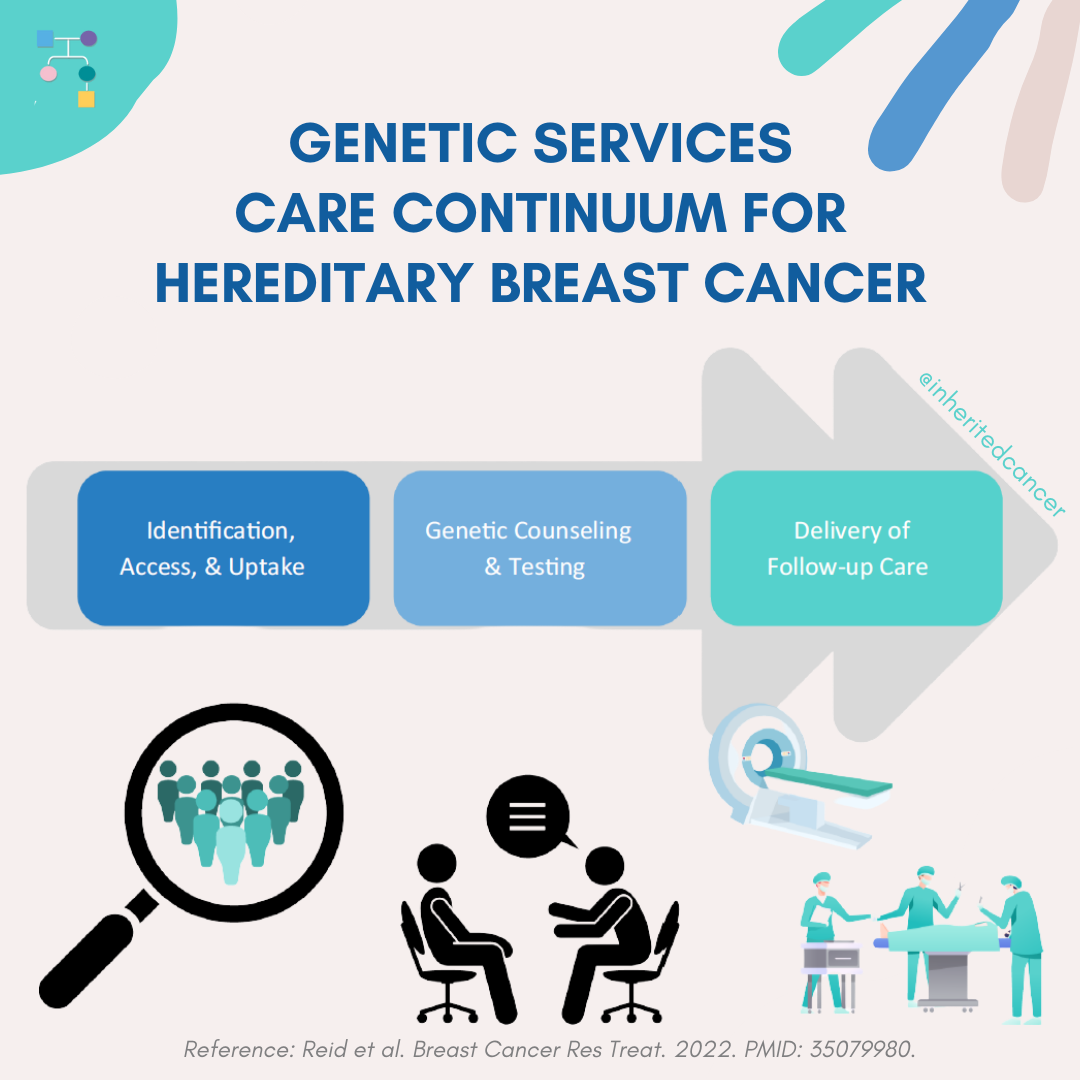 ICARE Social Media Post January 2022 Overview of genetic services ...