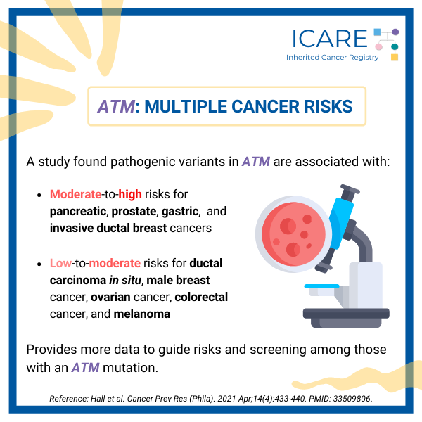 ICARE Social Media Post June 2022 ATM: High and Moderate Risks for ...