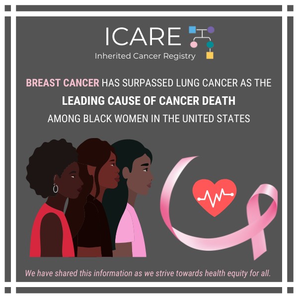 Icare Social Media Post March 2022 Breast Cancer Leading Cause Of Cancer Associated Death Among