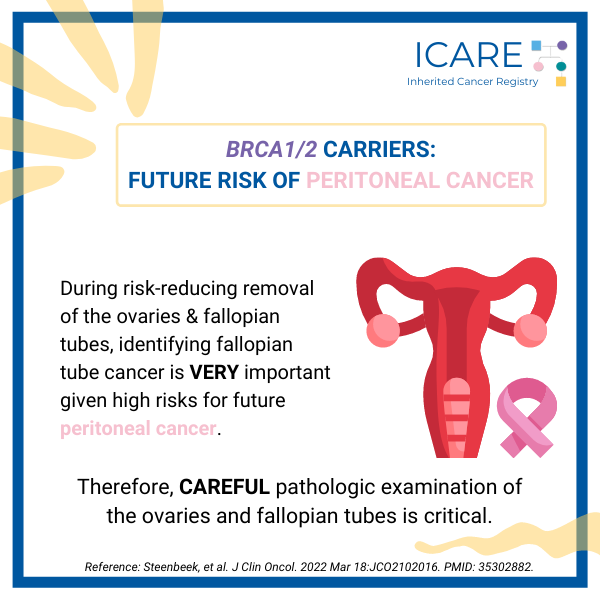 Icare Social Media Post May 2022 Brca Carriers With Risk Reducing Salpingo Oophorectomy Risk Of 