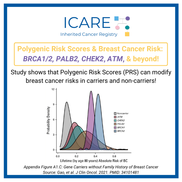 icare-social-media-post-august-2021breast-cancer-risk-among-breast