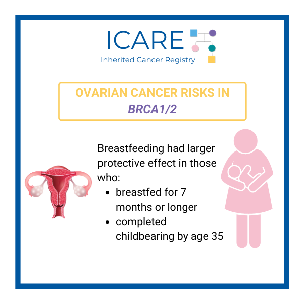 ICARE Social Media Post March 2021Breastfeeding and the Risk of