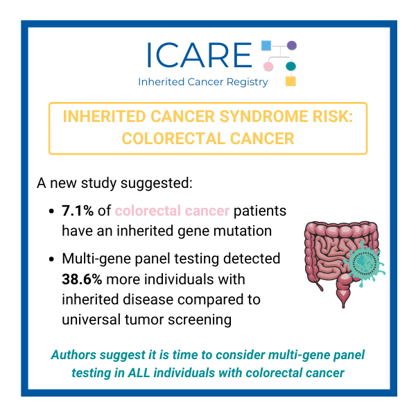 ICARE Social Media Post July 2021Inherited Cancer in Colorectal Cancer ...