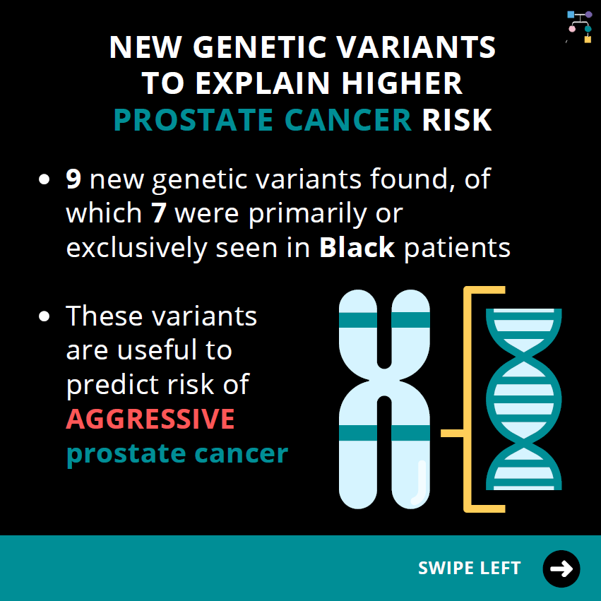 Icare Social Media Post April 2023 Prostate Cancer In Black Men New Genetic Variants To Explain 